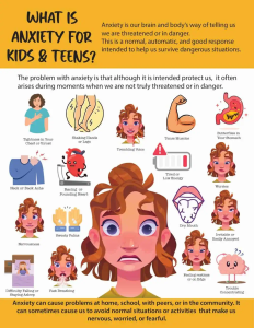 Infographic illustrating various symptoms of anxiety in children and teens, including physical, emotional, cognitive, and behavioral responses.