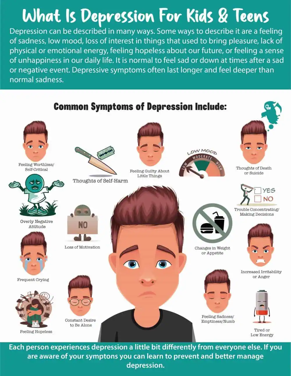 Infographic depicting symptoms of teen depression including sadness, loss of interest, trouble sleeping, changes in weight or appetite, and feelings of worthlessness. Davenport Psychology provides support for teen depression in Sarasota and Venice, FL